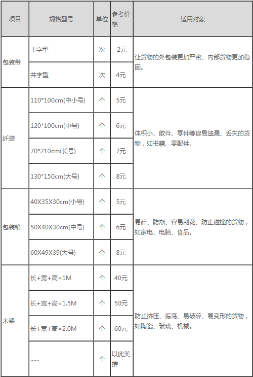 深圳空運公司