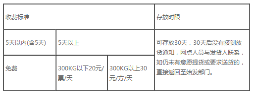 國際物流空運